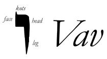 meaning of vav|6th letter of hebrew alphabet.